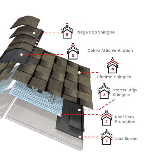 Quality A+ Home ImprovementsImages
